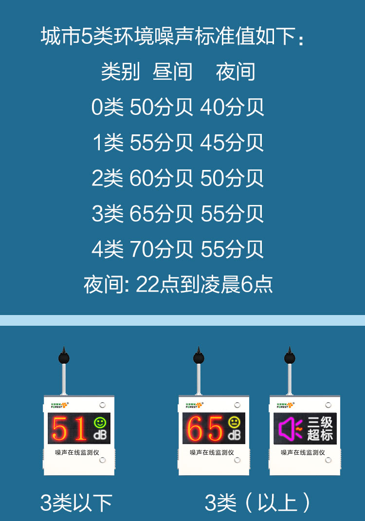 新噪聲法下，噪聲在線監(jiān)測儀的重要發(fā)展