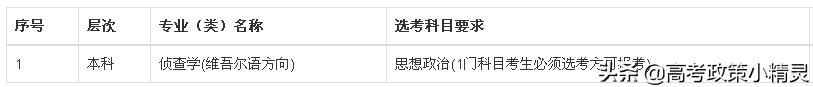 2022年报考公安类院校的方方面面，山东高考生必看