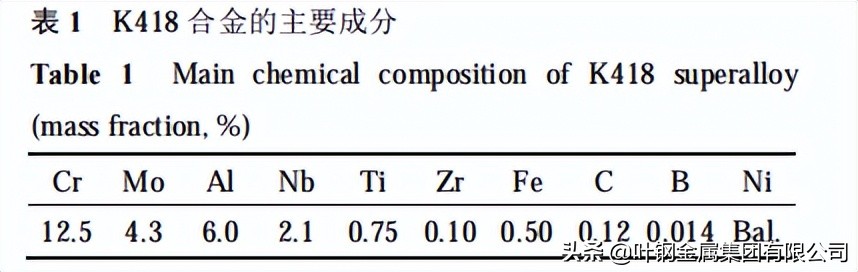 铸造高温合金K418（K18/inconel713c）车用增压涡轮热裂倾向分析