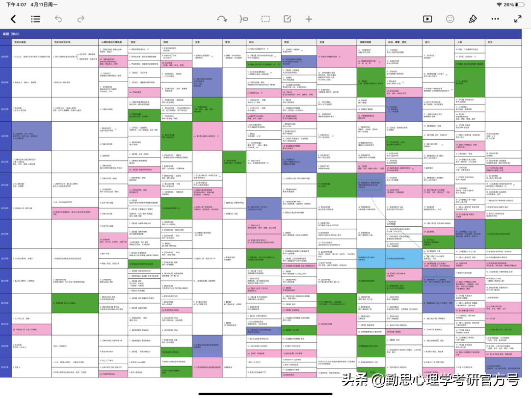 上海体育学院研究生(上海体育学院心理学考研学硕学姐：我终究会在某个地方生根发芽)