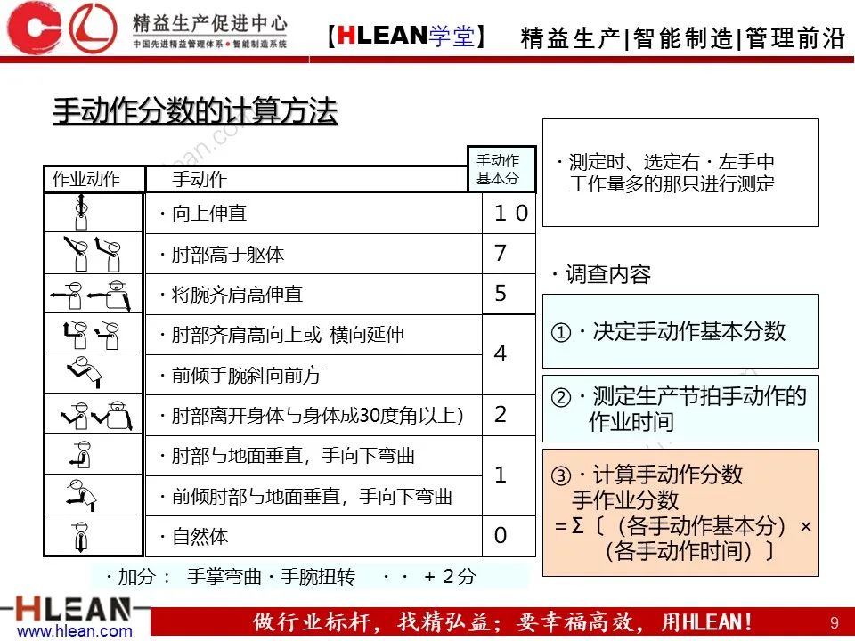 「精益学堂」丰田人机工程-作业动作评价与疾病预防