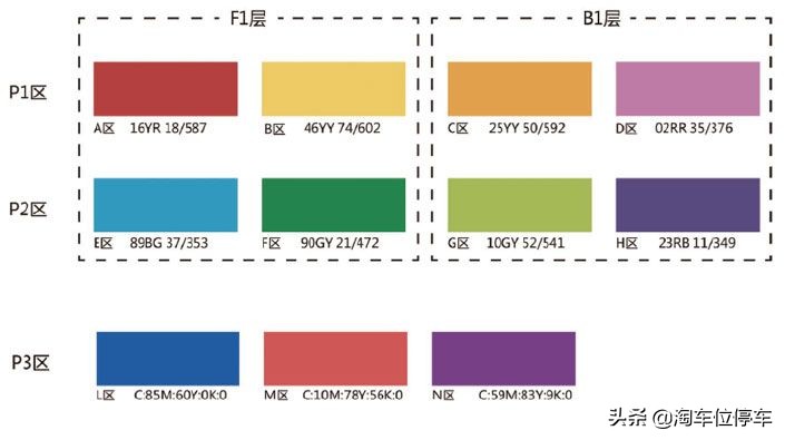 深圳宝安机场停车费多少钱一天？深圳宝安机场停车省钱攻略来啦