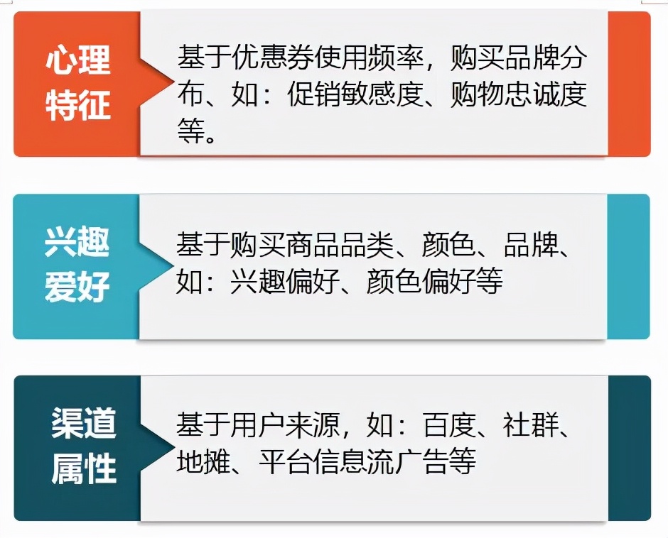 美克拉营销系统，帮美容院找准顾客群体，不做无用功