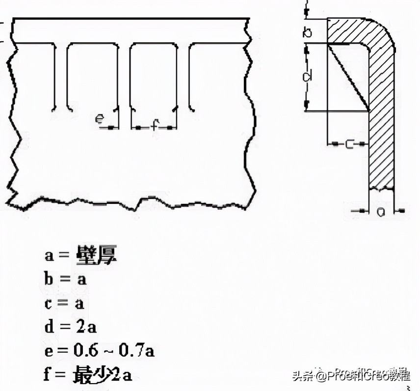 Proe/Creo塑料产品结构设计大全