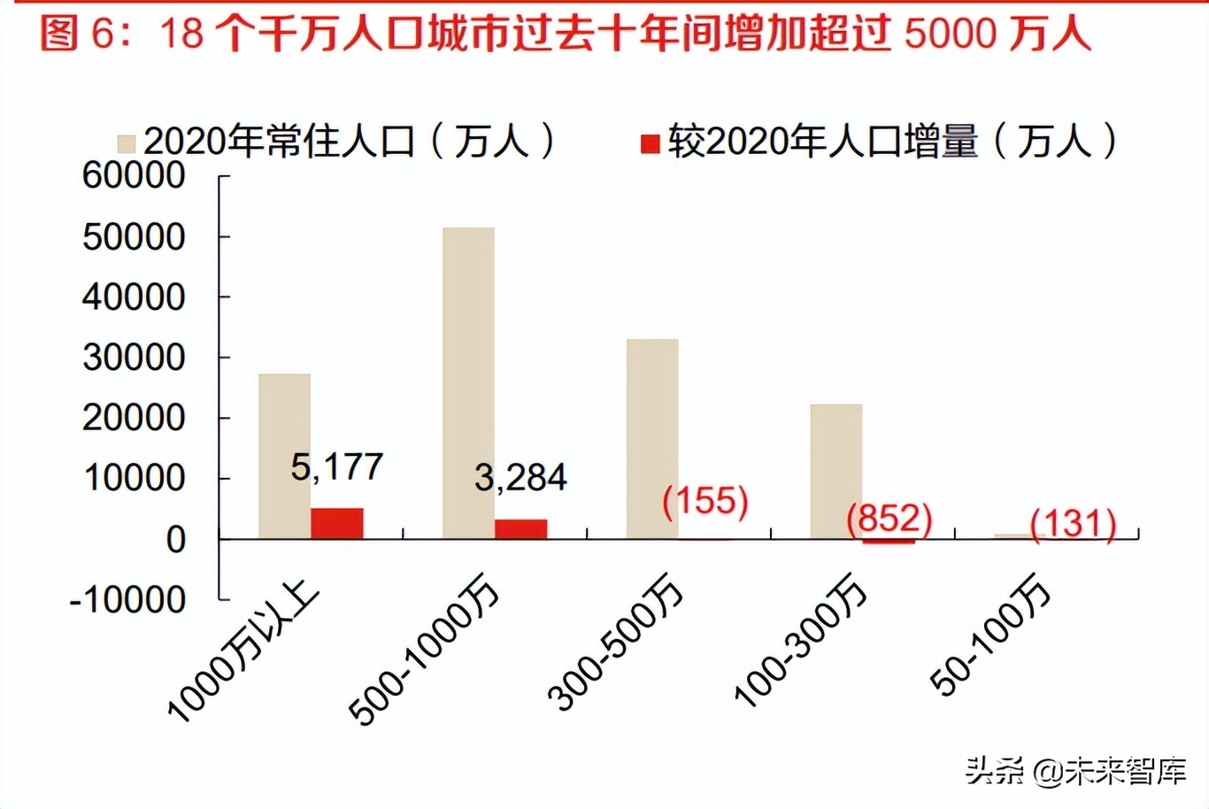 房地产行业研究：空间与服务的价值格局重塑