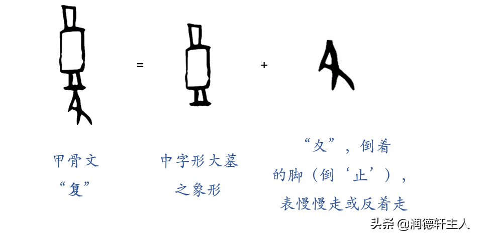 复字结构（复字是上下结构吗）-第5张图片-科灵网