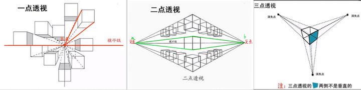 如何正确学习画透视？一点透视画法步骤教程