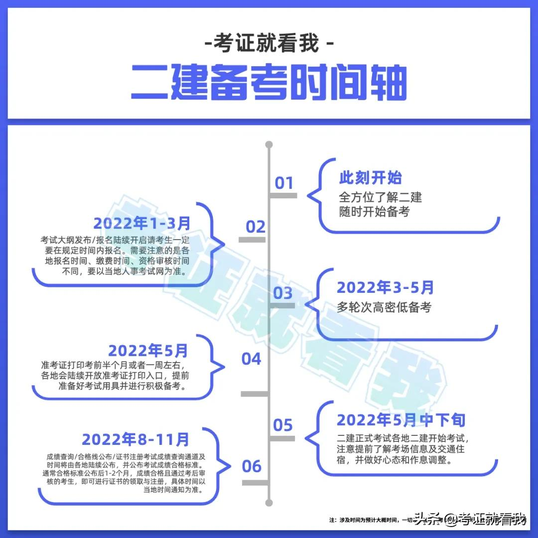 2022年二建报考时间公布，最早下个月开始报名