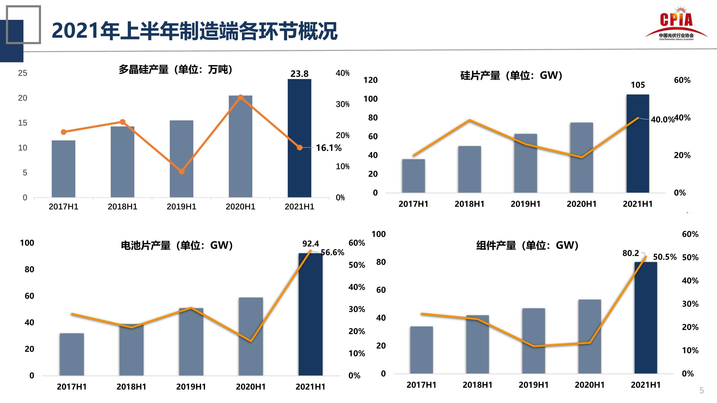 王勃华：光伏行业的发展形势与挑战