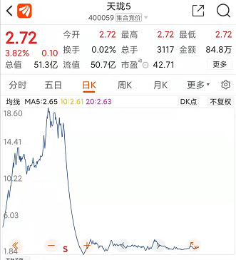 退市的股票都去哪儿了？股民不知道的旧三板，遍地是黄金