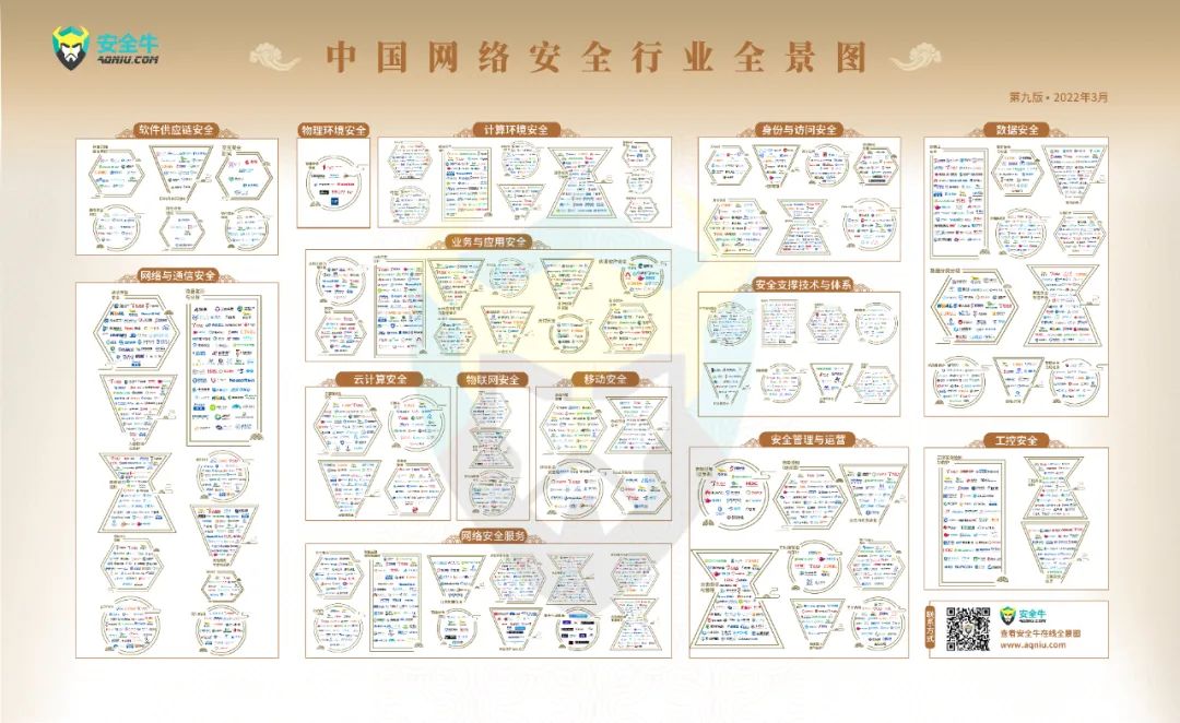 重磅！山石网科入选安全牛《中国网络安全行业全景图》第九版