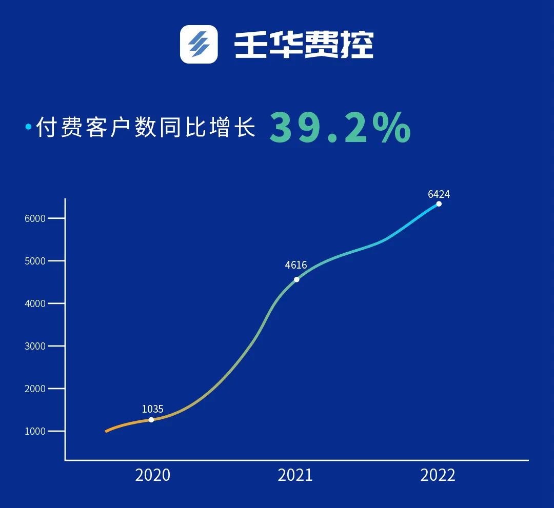 注重产品与服务，壬华科技完成Pre-A轮融资