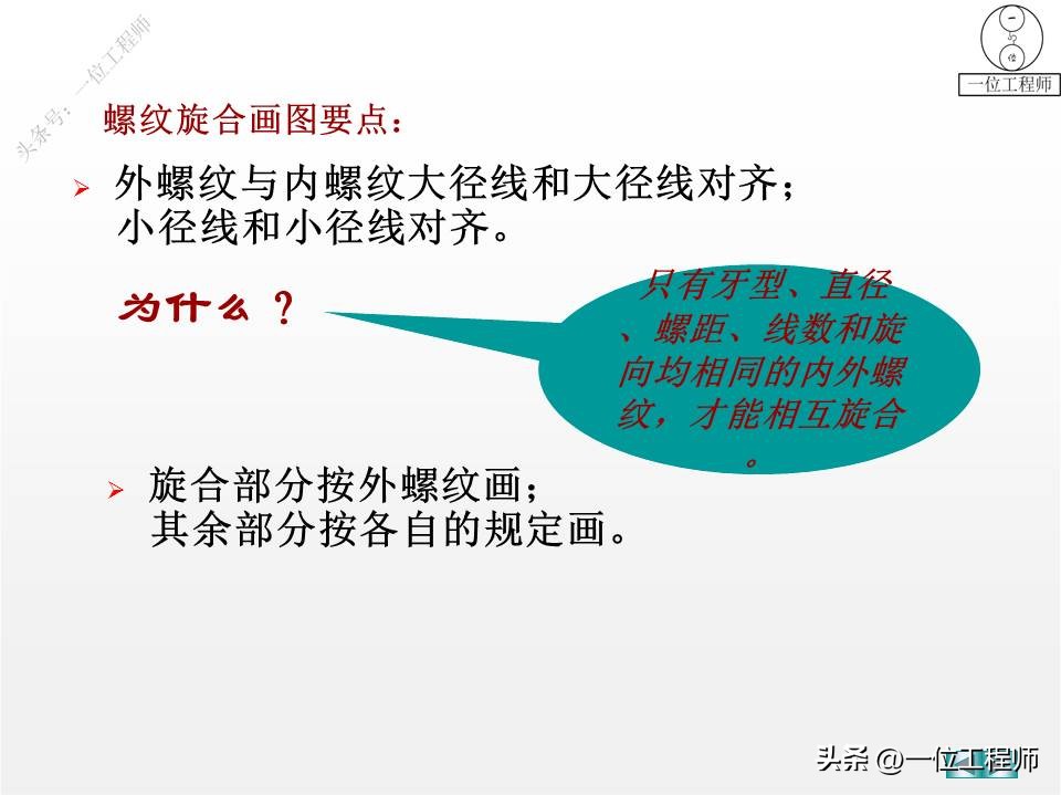 螺纹、标准件和常用件，58页内容介绍规定画法，值得保存学习