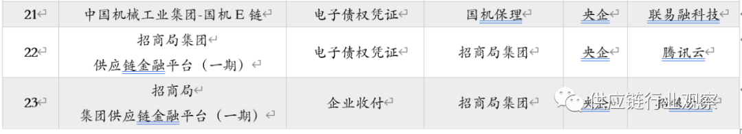 2021：进击的供应链金融