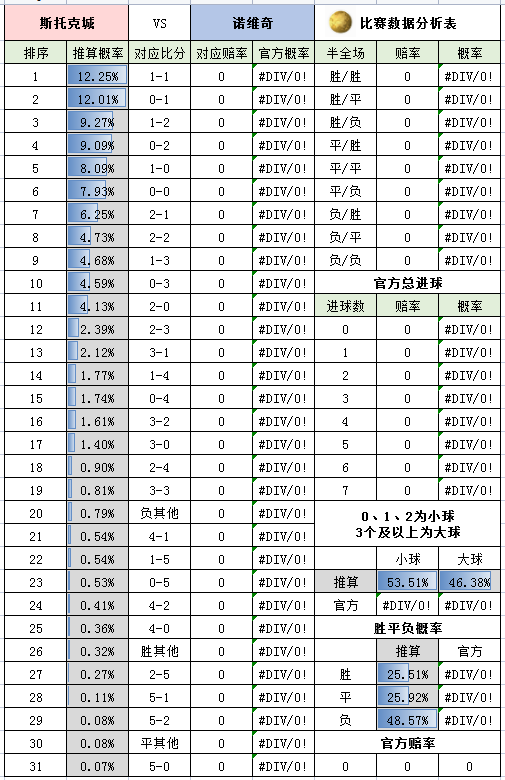 周末英超怎么看（周六英超-切尔西 VS 埃弗顿+狼队 VS 利兹联+布伦特 VS 莱切城+英冠4场）