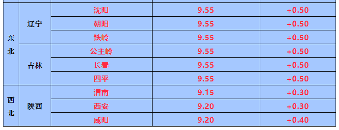 6月29日全国生猪报价：全线暴涨！贵州、河南单日涨幅超1元/斤