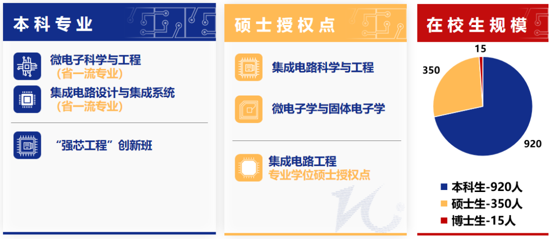 蓄势待发，圆梦广工：集成电路学院等你赴约！