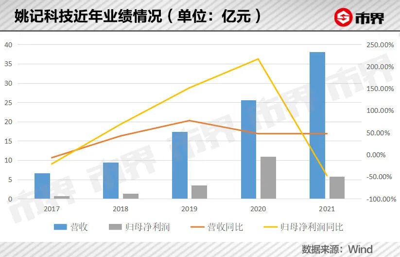 索罗门自行车(一副扑克牌，打出28亿身家)