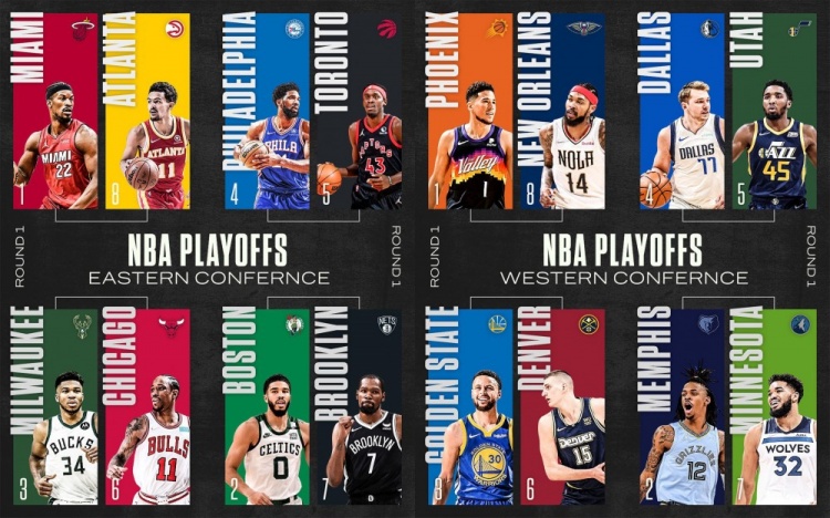 nba2019年季后赛对阵表(NBA季后赛首轮对决预测：哪些对阵最有可能出现以下克上)