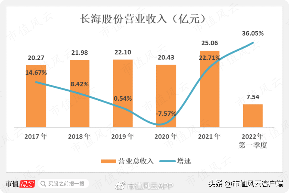 欧文斯科宁的介绍(山东玻纤：收入与盈利双增长，是风口飞猪？还是自强不息？)