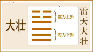 《周易·易经》六十四卦大全集为群经之首，设教之书