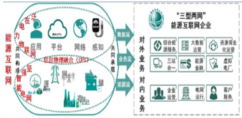 电力物联网势在必行，机会在哪里？