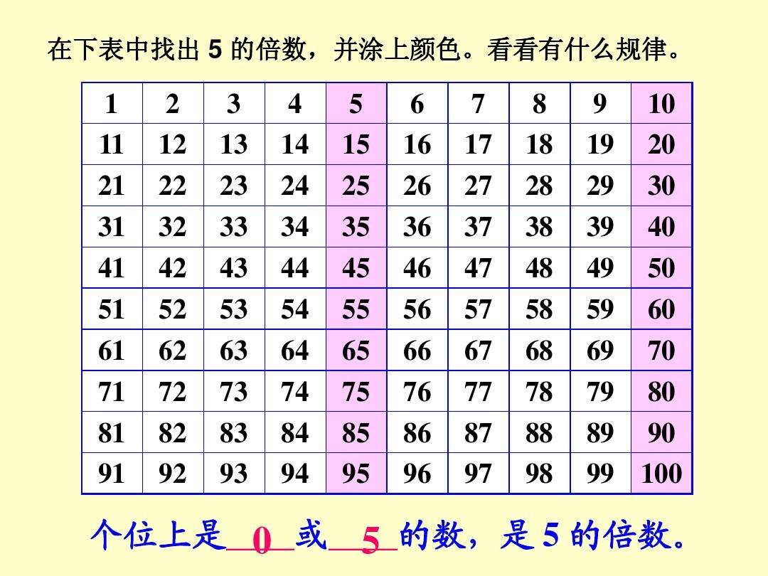 2的倍数有哪些（3的倍数有哪些）-第2张图片-尚力财经