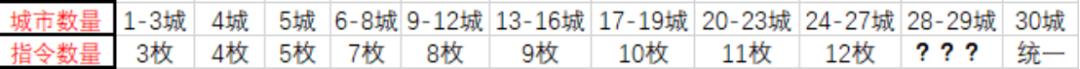 FC霸王的大陆，哪些武将能学会奇门遁甲？测一测你是不是死忠玩家