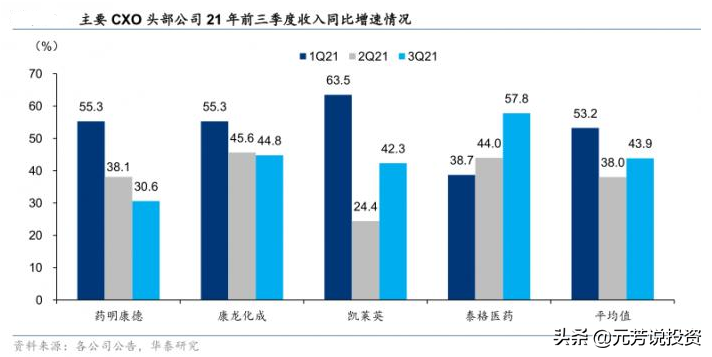 医药生物板块估值创10年新低，关注2022年的六大细分投资机会