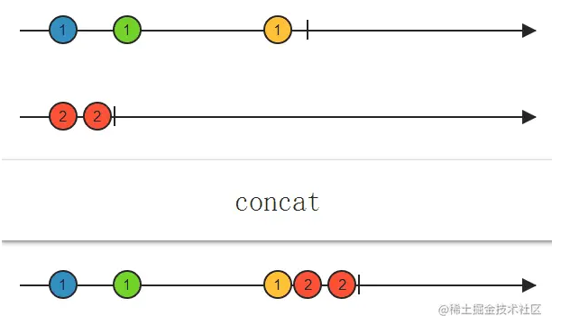 架构师之RX响应式编程——RxJava2.0操作符原理