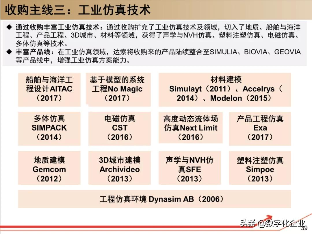 190页PPT读懂工业软件巨头达索Dassault