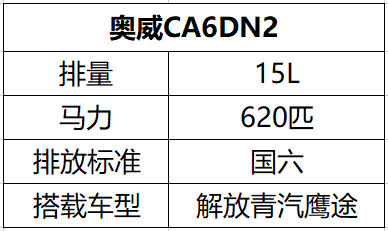 马力之王！国产15/16L发动机盘点，最大750匹哪款最强？