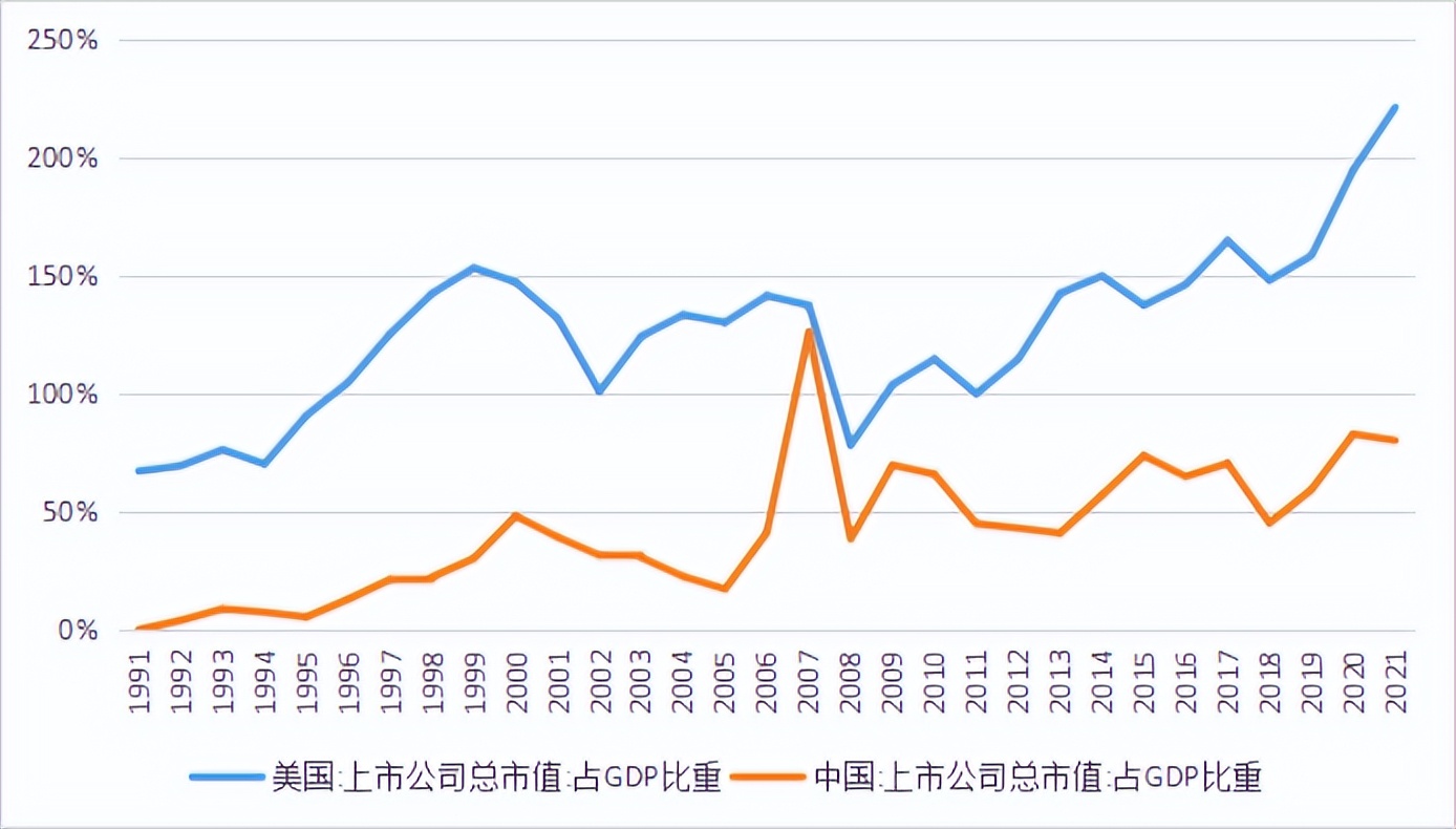 2022年牛市的可能性有多大（2019年牛市还是2022年）-第3张图片-科灵网