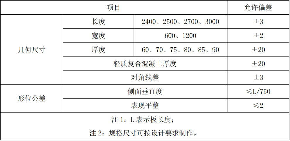 复合保温外模板现浇类施工工艺