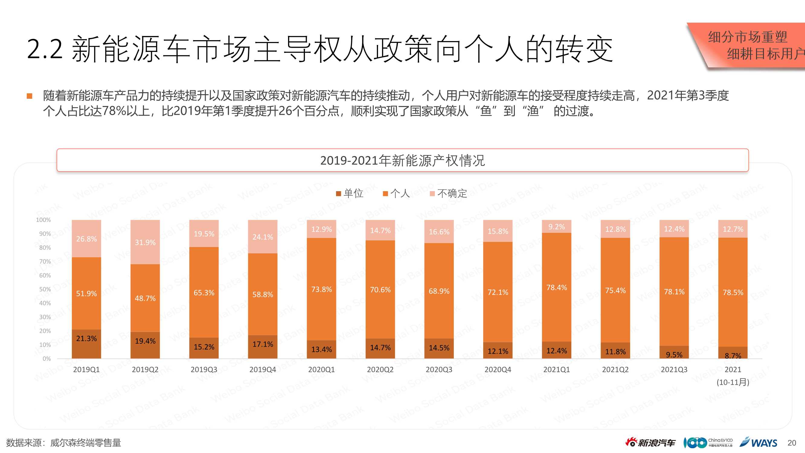 2021新能源乘用车市场白皮书（新浪汽车）