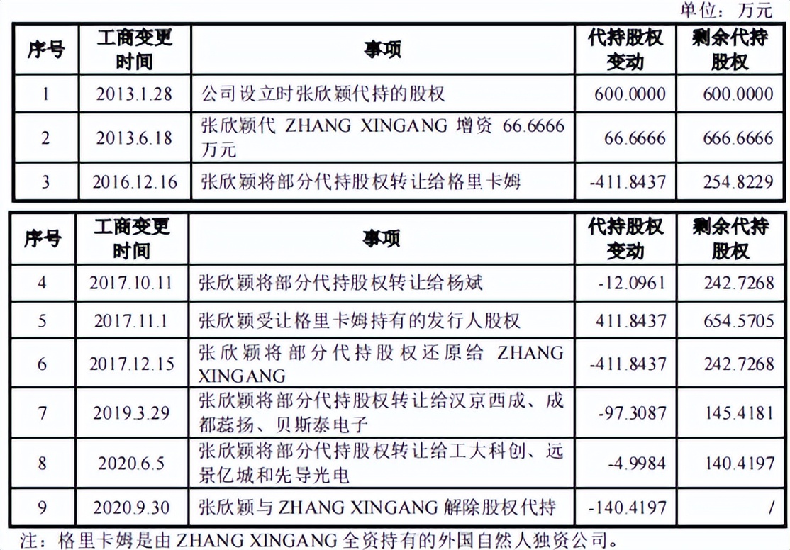 源杰半导体董秘从保荐商来，突击申请专利，研发指标仅过线