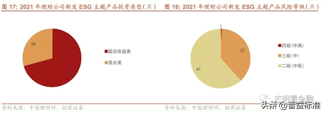 ***理财产品有哪些（2021年***理财产品大盘点详解）