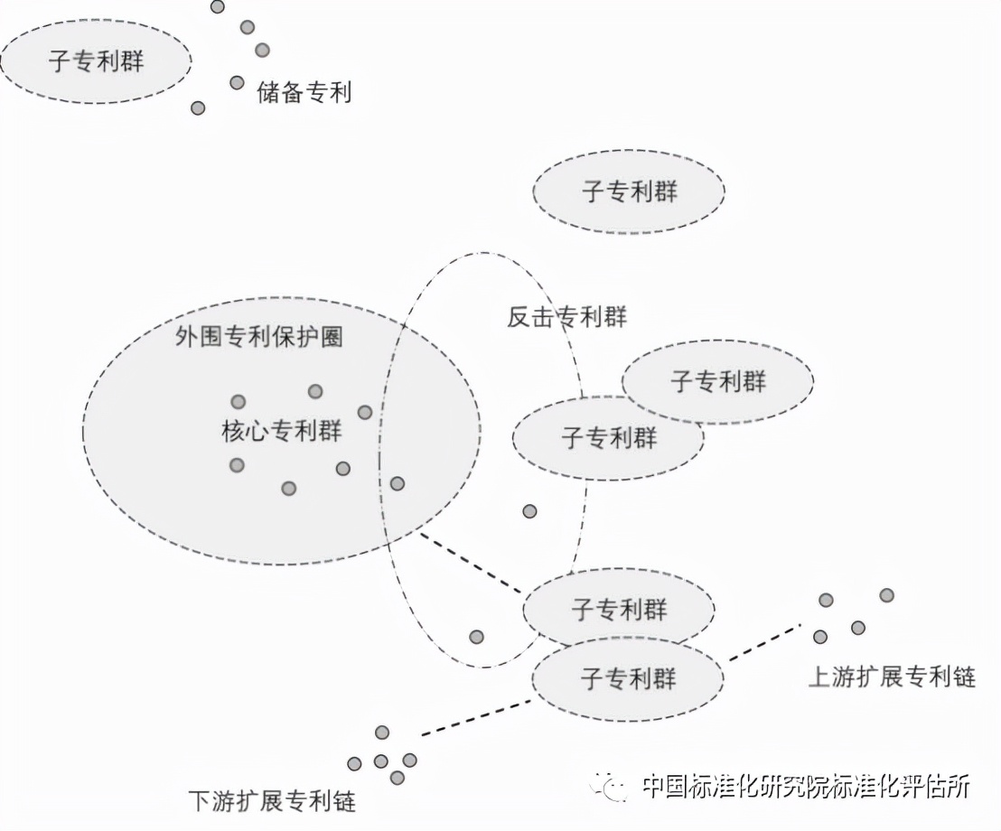 科技成果转化中常见的几种专利布局模式（二）