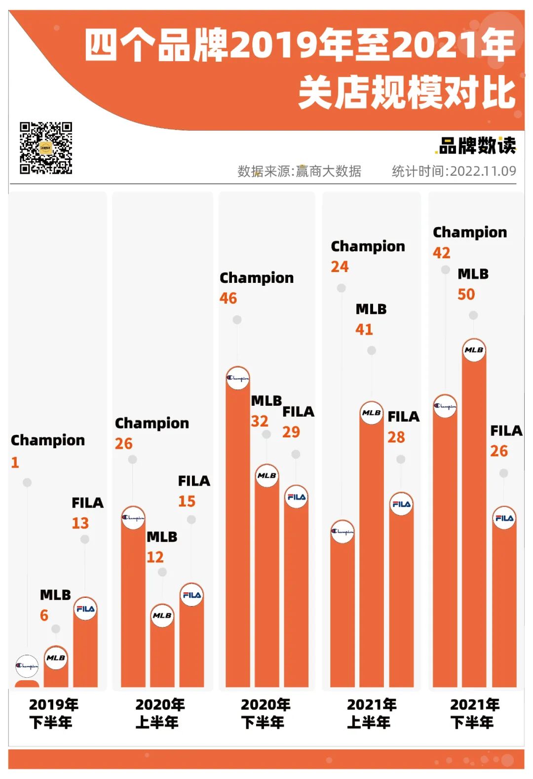 冠军是哪个国家的牌子(中国首家旗舰店闭店，Champion中国“冠军”之名不再)