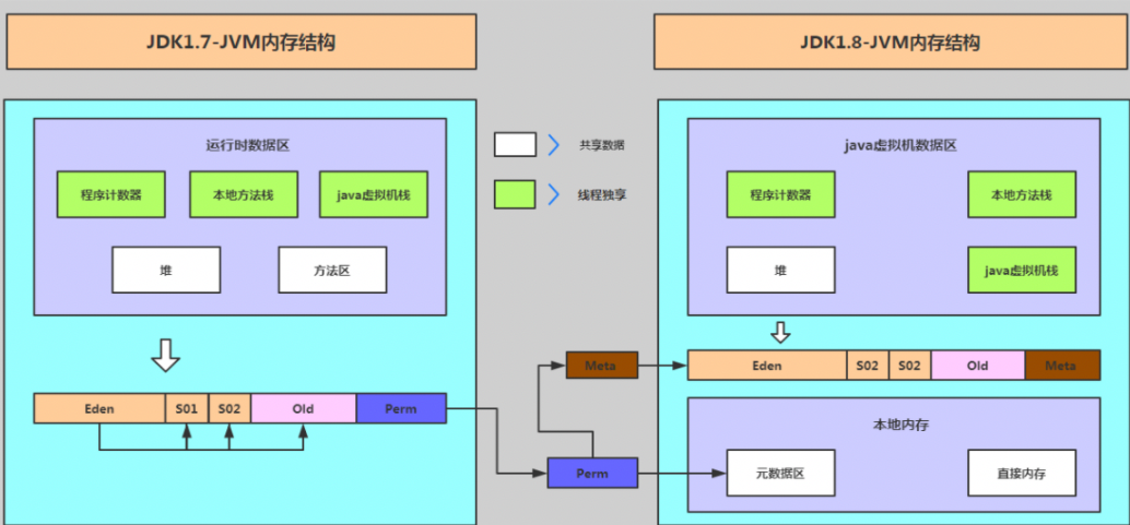 JVM性能调优与实战基础理论篇-下