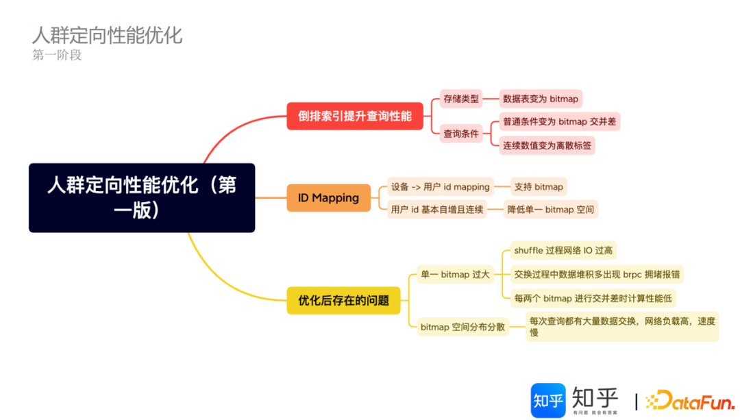 知乎基于 Apache Doris 的 DMP 平台架构建设实践｜万字长文详解