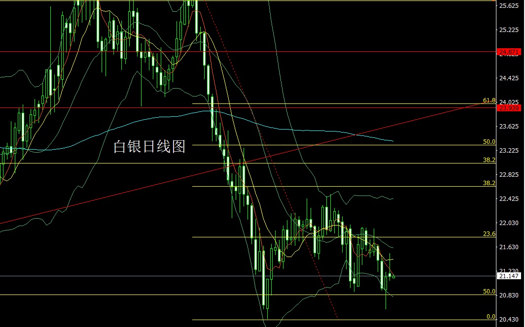 宁金虎:6.28七国乱世风乱向,金银做空油短多。行情走势分析布局 宁金虎:6.28七国乱世风乱向,金银做空油短多。行情走势分析布局