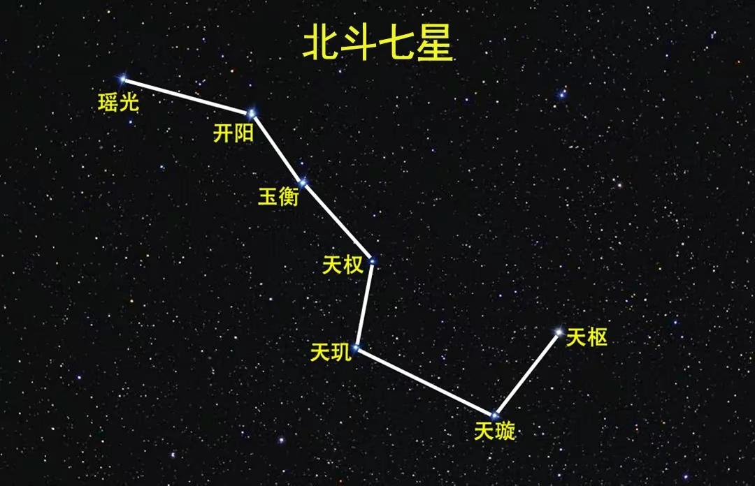 北斗七星的形状 北斗七星正确摆放图-千百号