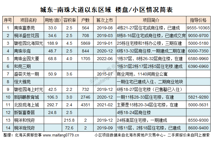 北海房价多少钱一平米（北海房价多少钱一平米房子）-第14张图片-华展网