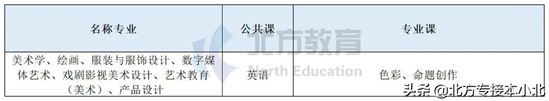 专业解读｜美术学联考，河北美术学院招生最多，学费也最高