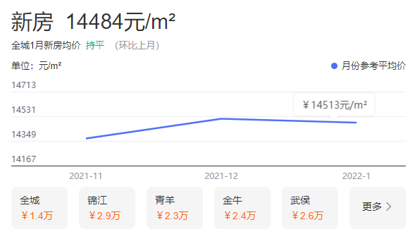 拥有“天府之国”美誉的成都，十年之后人口能达到1亿人吗？
