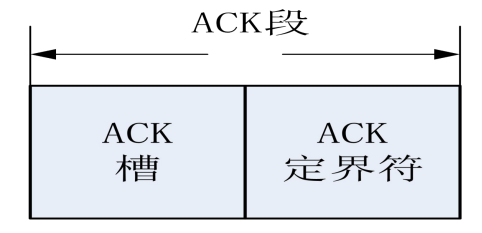 安卓解压crc错误（一文详解常用的CAN总线）