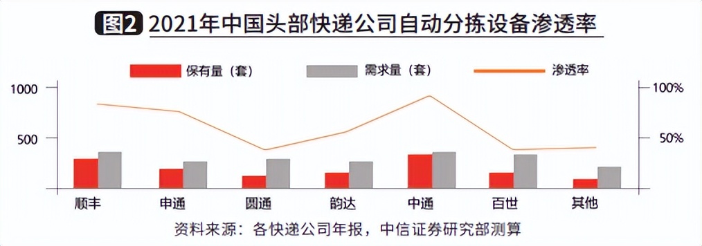 2021年中国自动分拣设备行业发展回顾与2022年展望