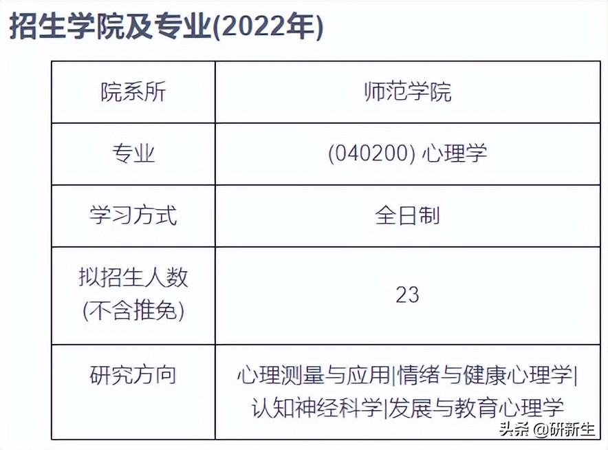 心理学择校深圳大学招生情况、参考书目、分数线和录取数据