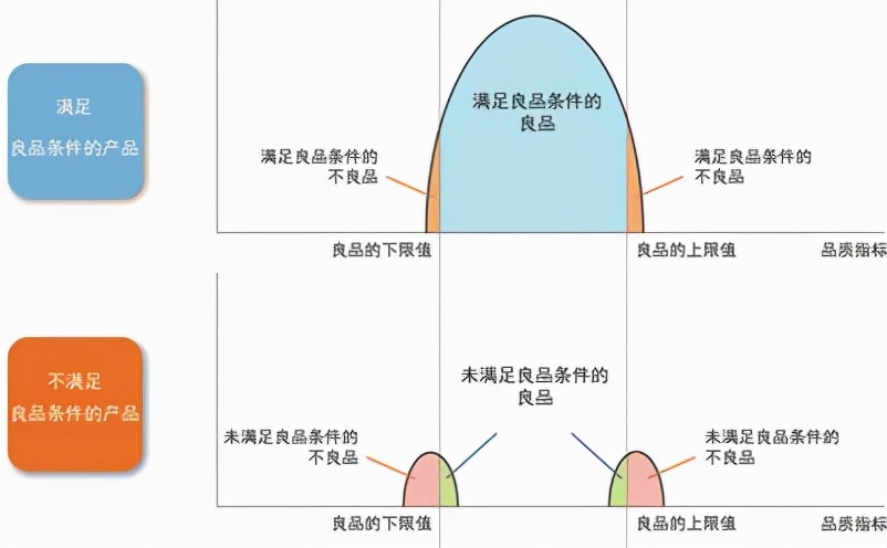 想减少质检工序？你可以按照这些步骤来